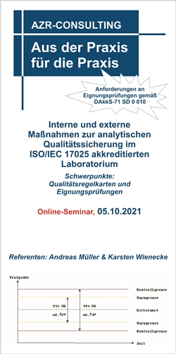 Interne und externe Maßnahmen zur analytischen Qualitätssicherung im ISO/IEC 17025 akkreditierten Laboratorium